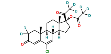 Picture of Chlormadinone Acetate D8