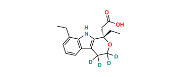 Picture of (S)-Etodolac D4