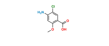 Picture of Metoclopramide EP Impurity C