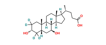 Picture of Ursodeoxycholic Acid D4