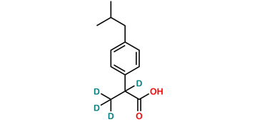 Picture of Ibuprofen D4